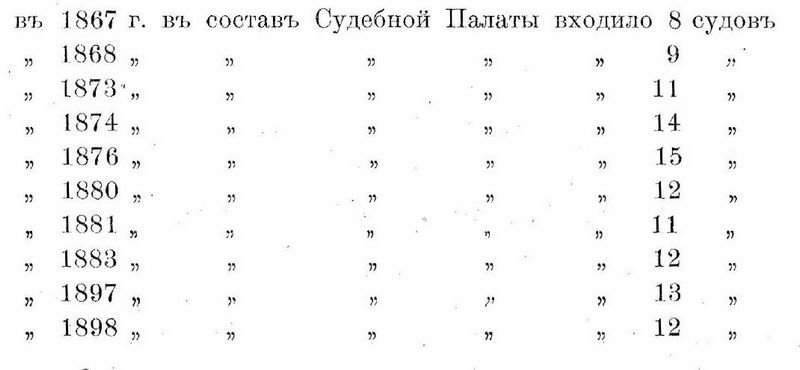 Про суди і суддів у Харкові наприкінці XIX — на початку ХХ сторіч